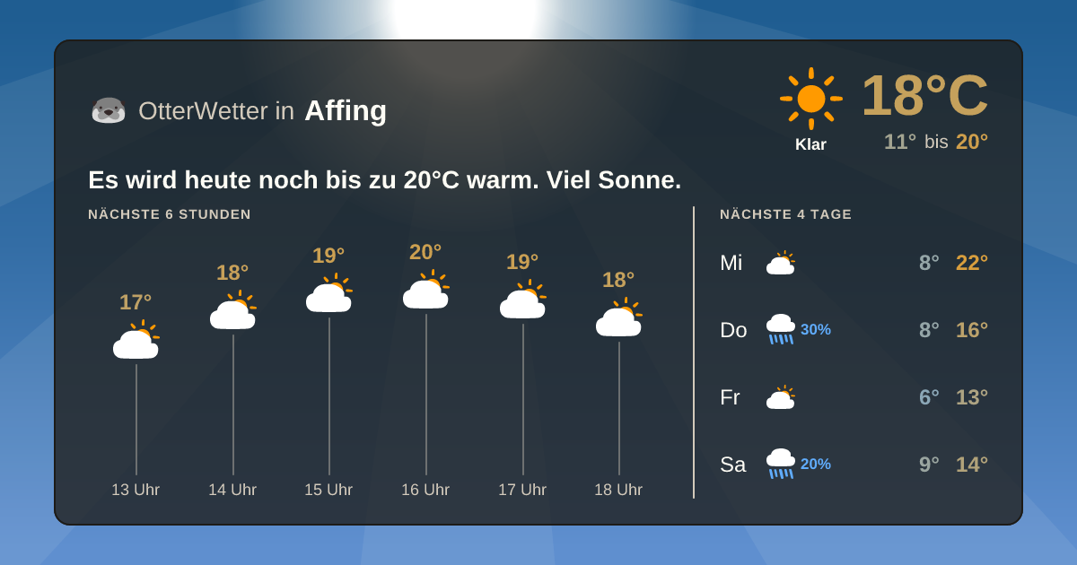 OtterWetter-Widget Affing