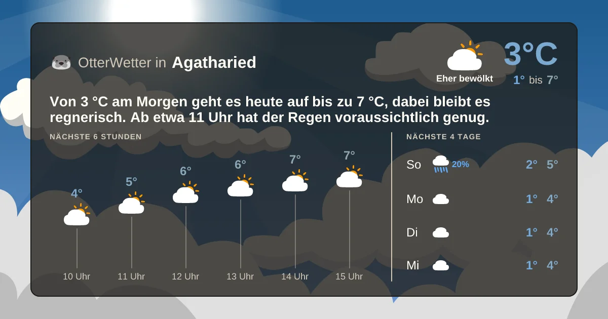 Widget-Vorschau für Agatharied Wetter-Widget-Vorschau mit Vorhersagedaten für Agatharied