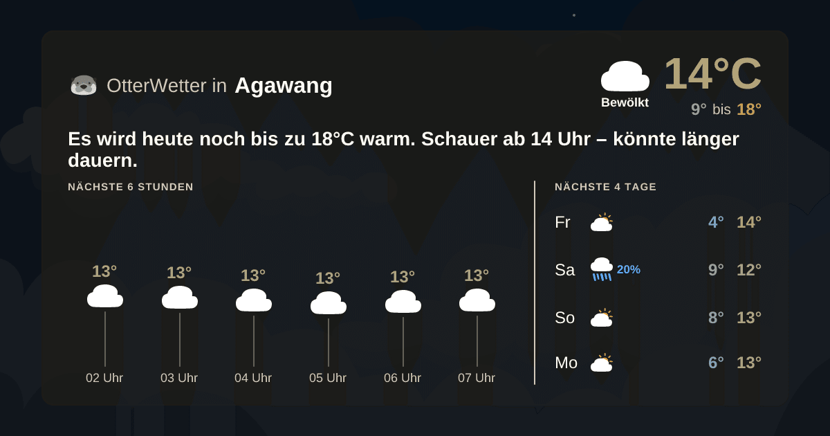 OtterWetter-Widget Agawang