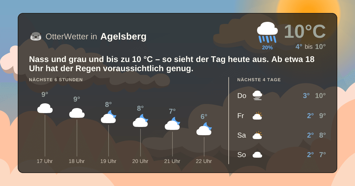 OtterWetter-Widget Agelsberg