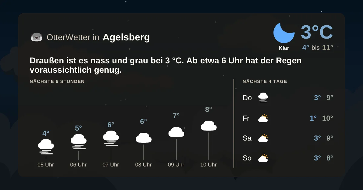 Wetter-Widget-Vorschau mit Vorhersagedaten für Agelsberg
