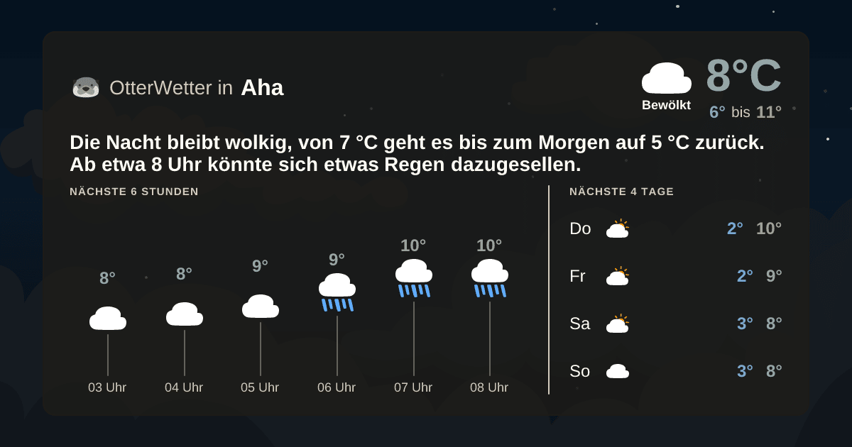 OtterWetter-Widget Aha