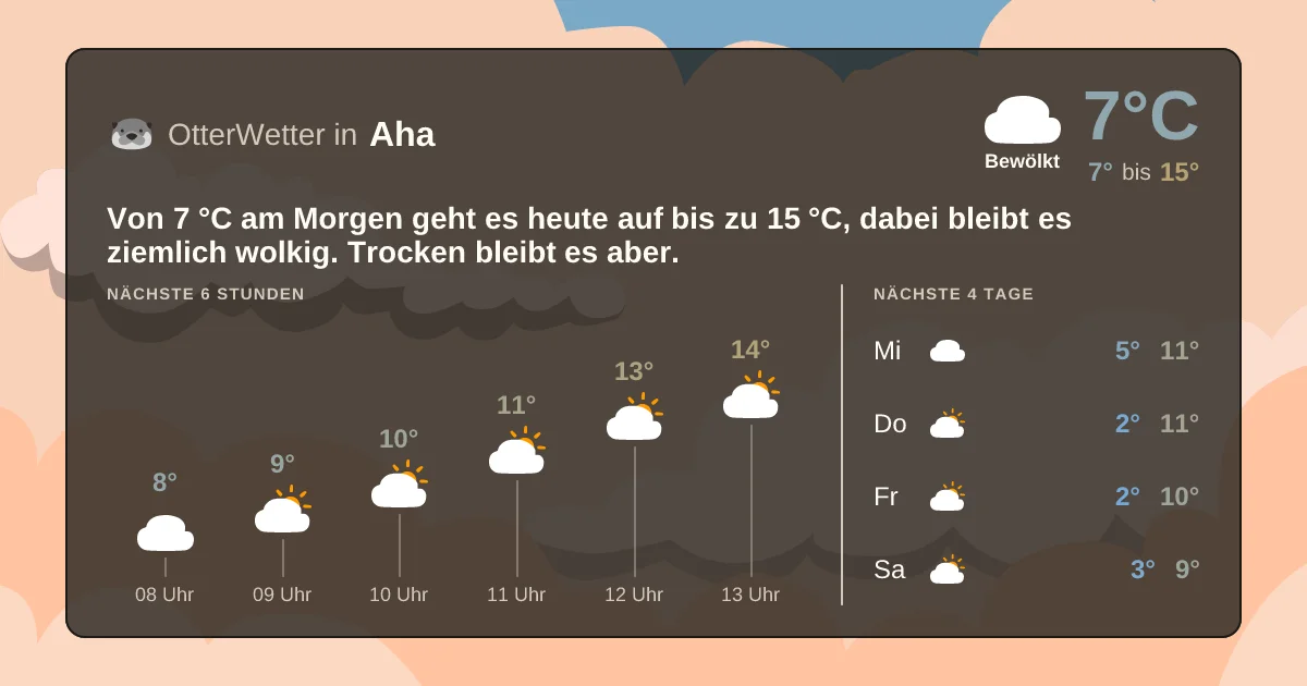 Widget-Vorschau für Aha Wetter-Widget-Vorschau mit Vorhersagedaten für Aha