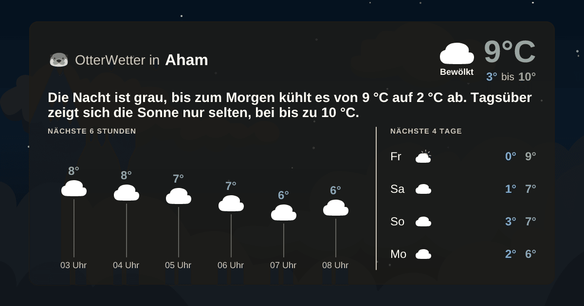 OtterWetter-Widget Aham