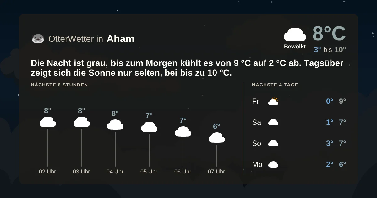 Widget-Vorschau für Aham Wetter-Widget-Vorschau mit Vorhersagedaten für Aham