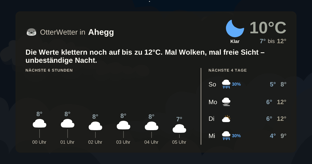 OtterWetter-Widget Ahegg