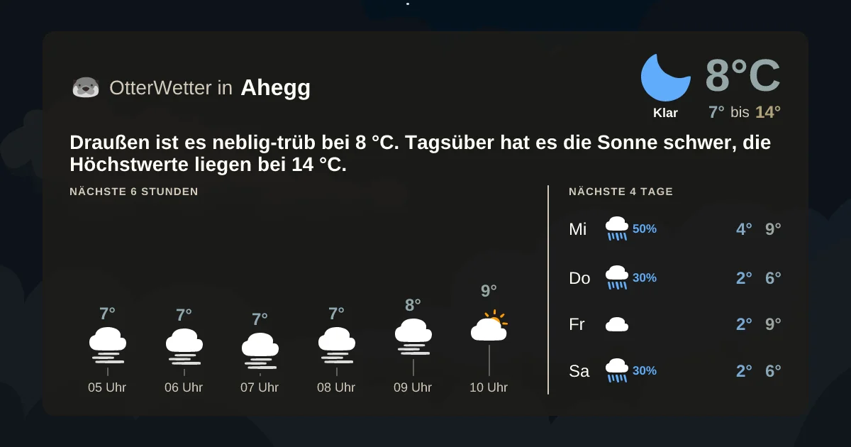 Widget-Vorschau für Ahegg Wetter-Widget-Vorschau mit Vorhersagedaten für Ahegg