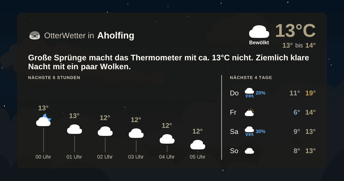 Widget-Vorschau für Aholfing Wetter-Widget-Vorschau mit Vorhersagedaten für Aholfing