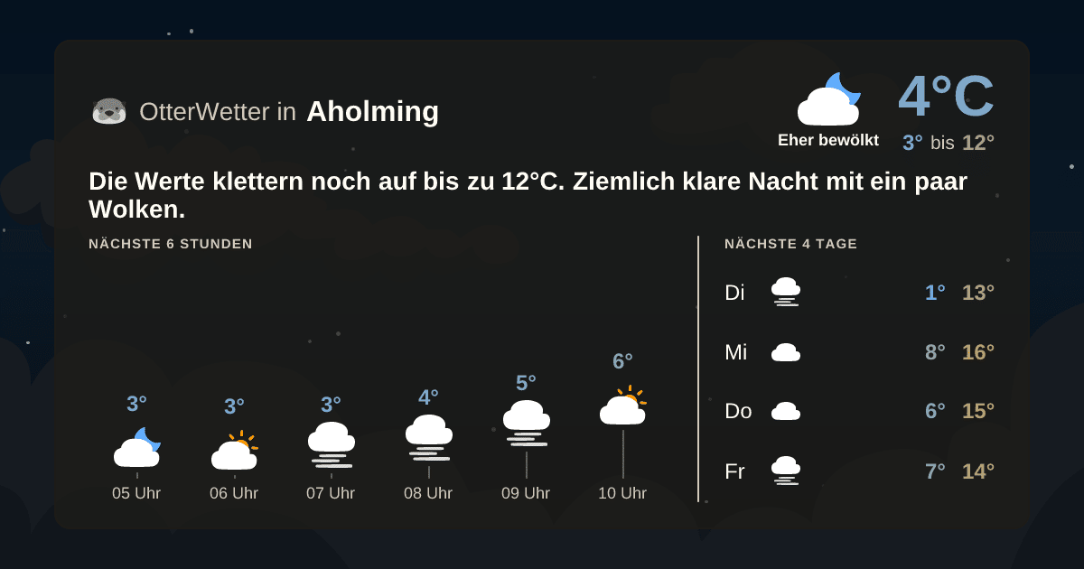 OtterWetter-Widget Aholming