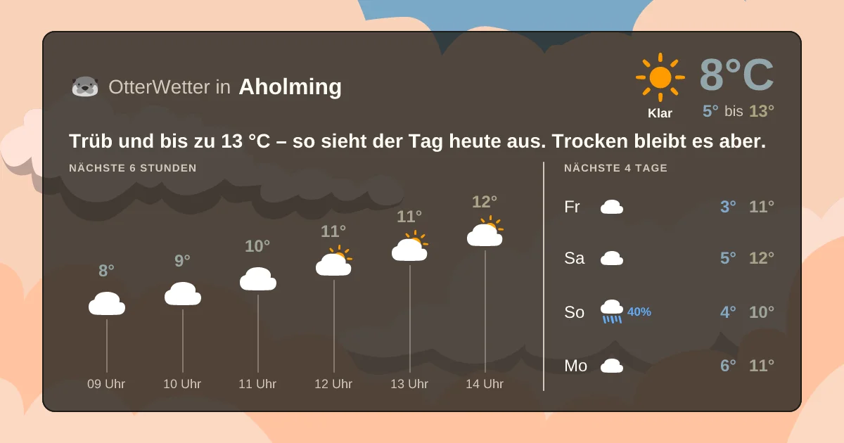 Widget-Vorschau für Aholming Wetter-Widget-Vorschau mit Vorhersagedaten für Aholming