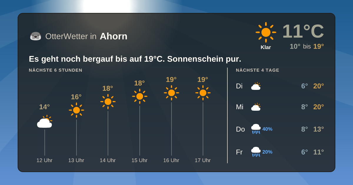 Widget-Vorschau für Ahorn Wetter-Widget-Vorschau mit Vorhersagedaten für Ahorn