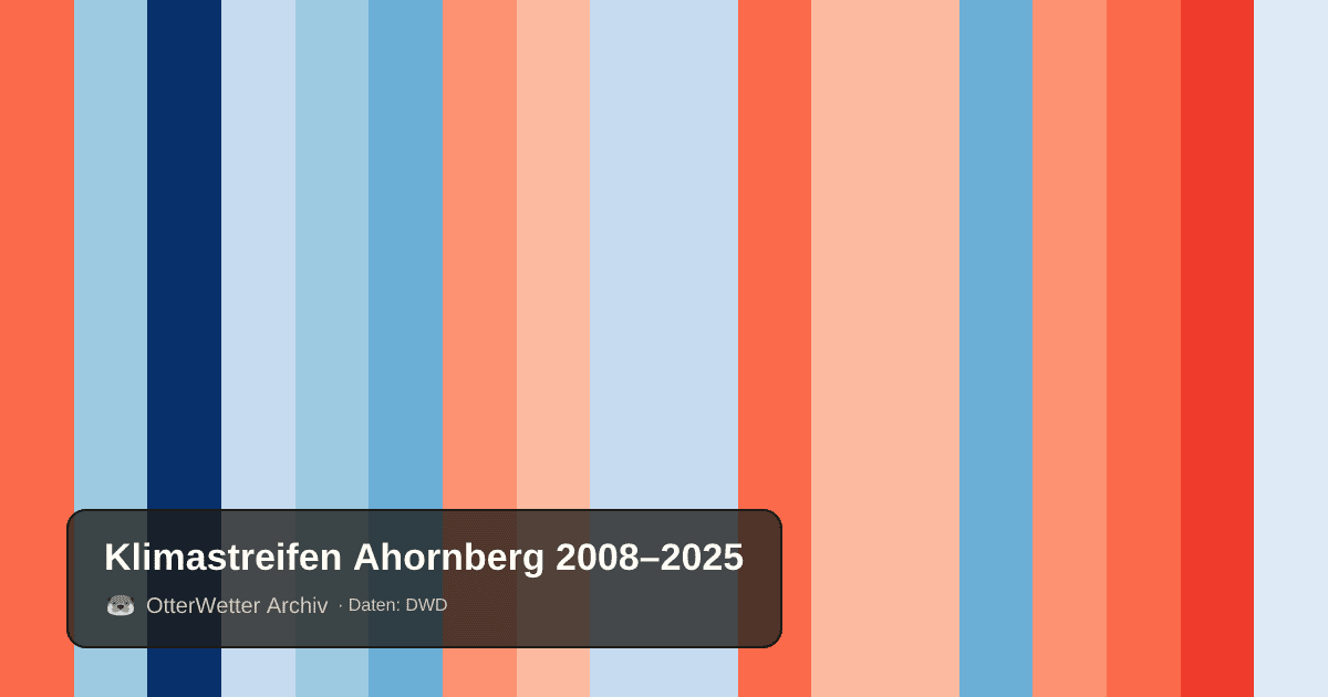 Klimastreifen Ahornberg: Jahresmitteltemperaturen von blau (kühler) bis rot (wärmer)