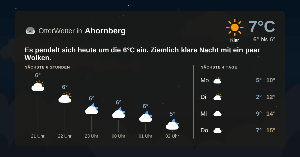 Widget-Vorschau für Ahornberg Wetter-Widget-Vorschau mit Vorhersagedaten für Ahornberg
