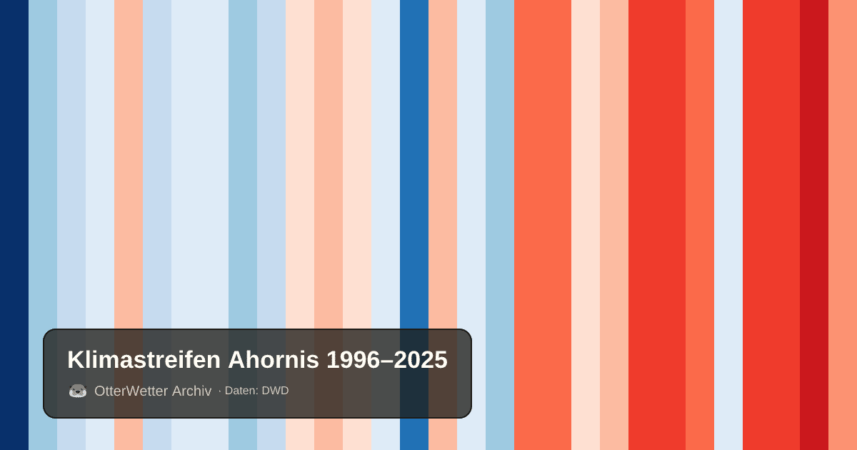 Klimastreifen Ahornis: Jahresmitteltemperaturen von blau (kühler) bis rot (wärmer)