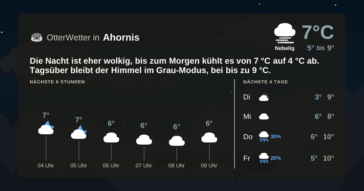 OtterWetter-Widget Ahornis