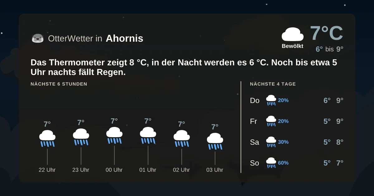 Widget-Vorschau für Ahornis Wetter-Widget-Vorschau mit Vorhersagedaten für Ahornis