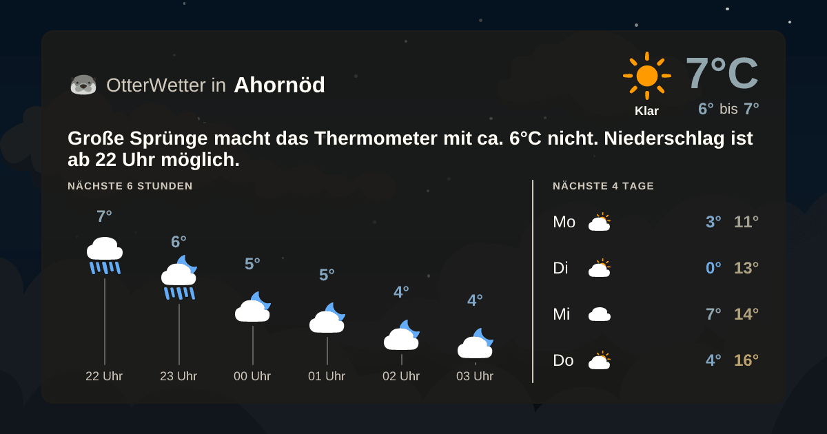 OtterWetter-Widget Ahornöd