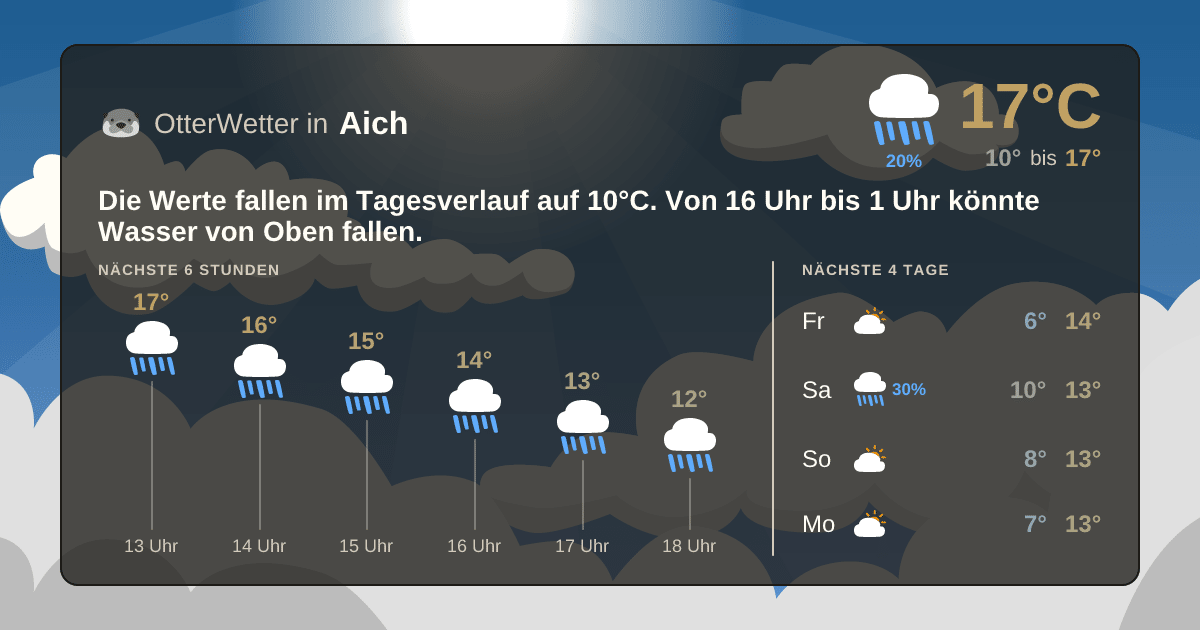 Widget-Vorschau für Aich Wetter-Widget-Vorschau mit Vorhersagedaten für Aich