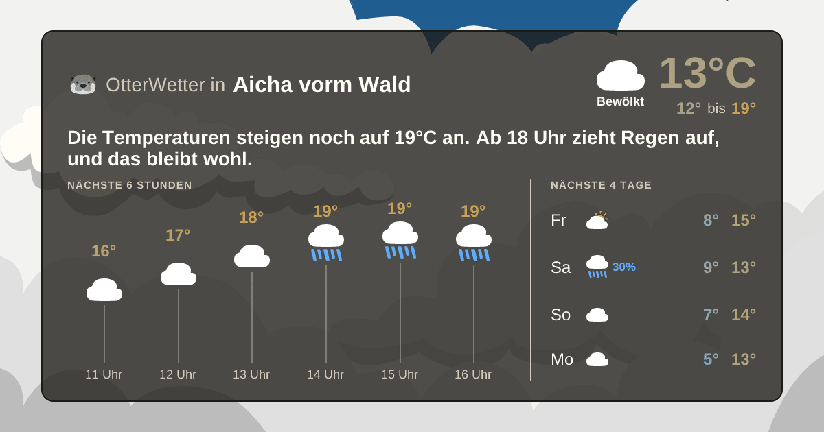 Widget-Vorschau für Aicha vorm Wald Wetter-Widget-Vorschau mit Vorhersagedaten für Aicha vorm Wald