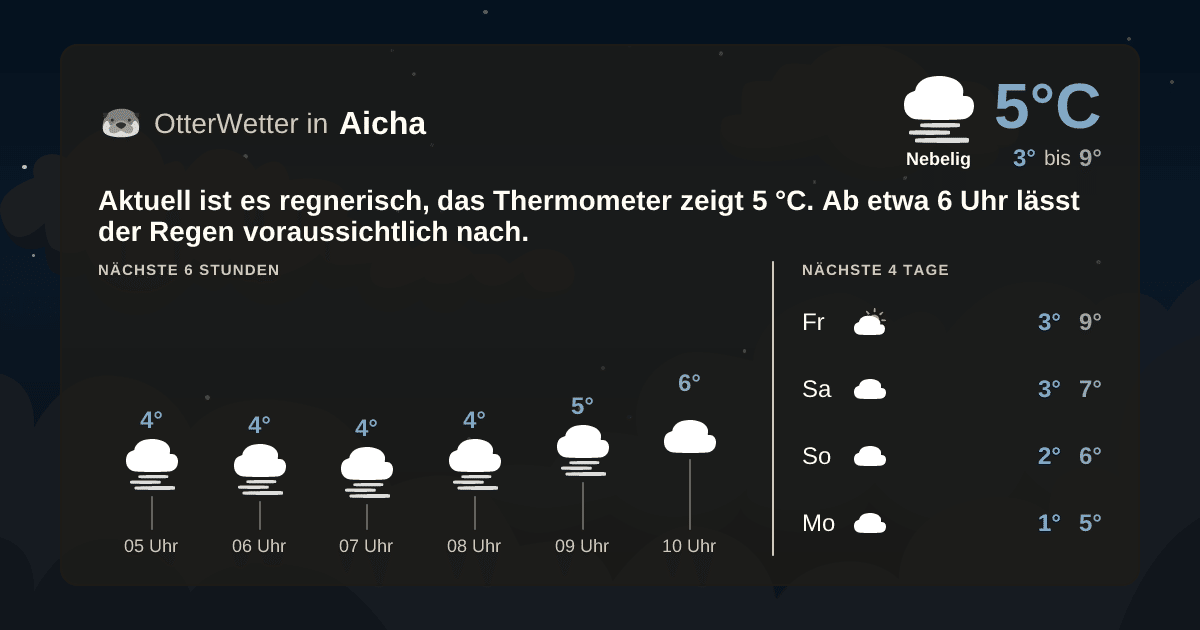 OtterWetter-Widget Aicha