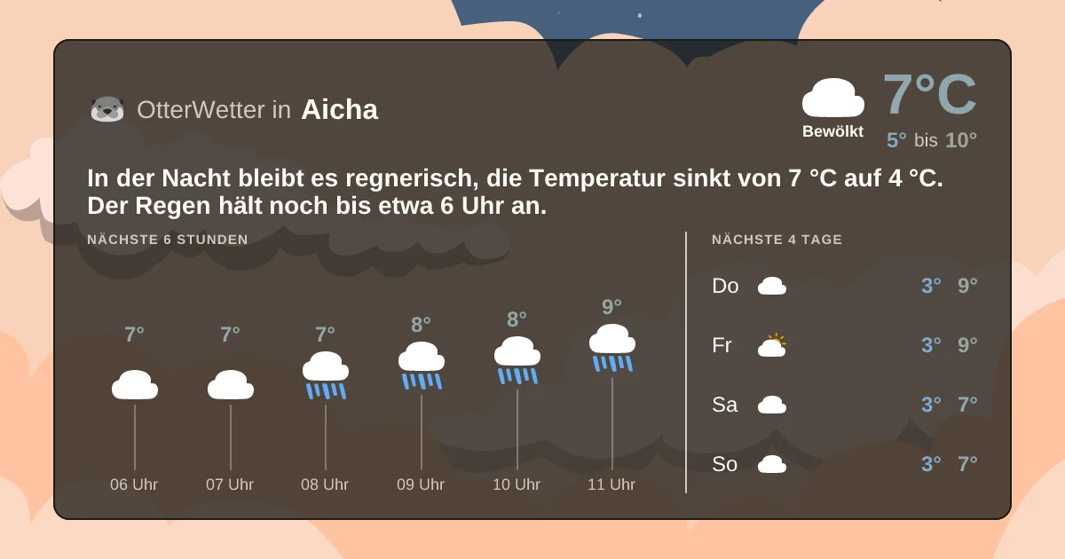 Widget-Vorschau für Aicha Wetter-Widget-Vorschau mit Vorhersagedaten für Aicha