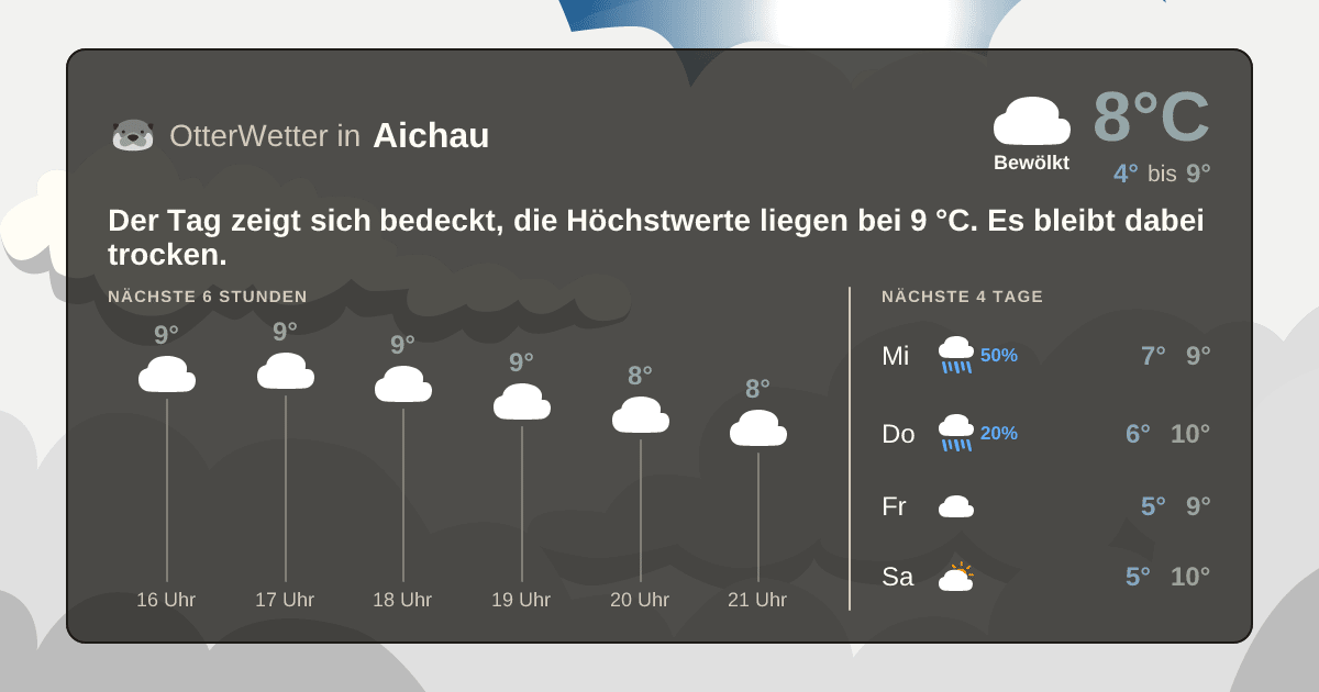 OtterWetter-Widget Aichau