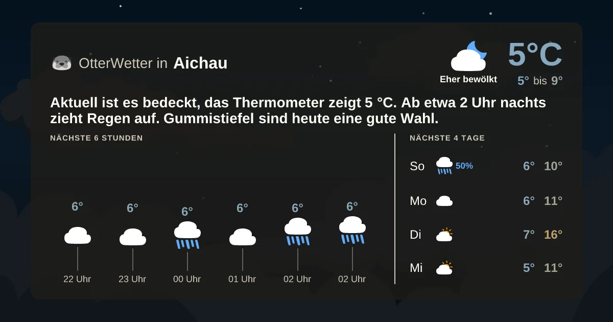 Wetter-Widget-Vorschau mit Vorhersagedaten für Aichau