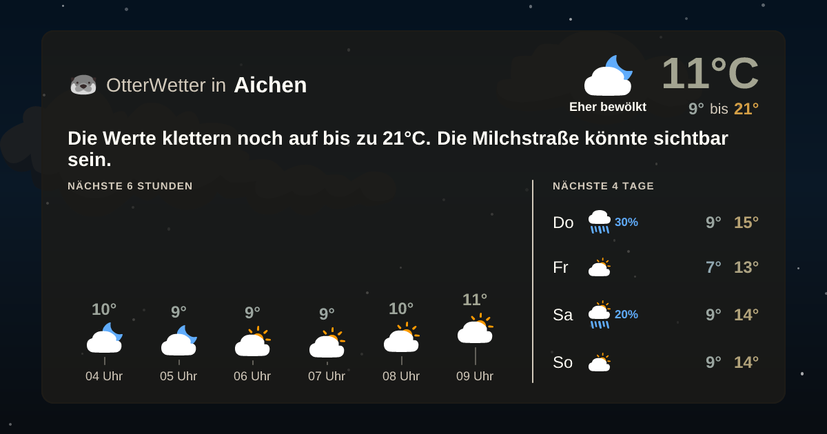 Widget-Vorschau für Aichen Wetter-Widget-Vorschau mit Vorhersagedaten für Aichen