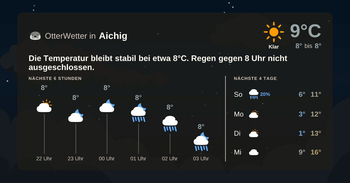 OtterWetter-Widget Aichig