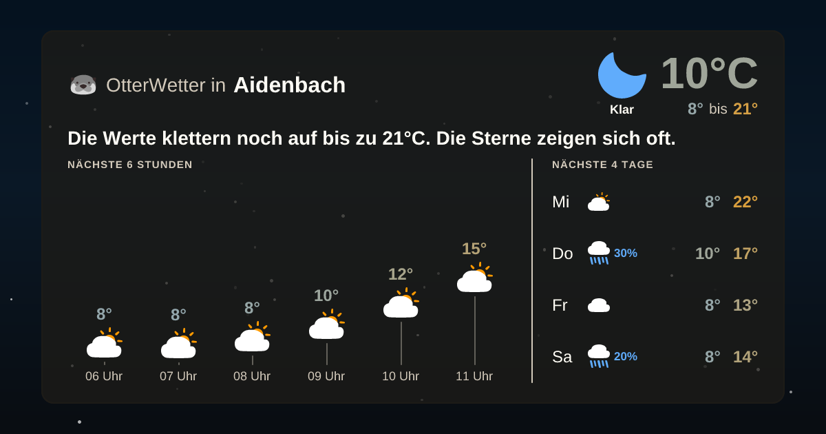 Widget-Vorschau für Aidenbach Wetter-Widget-Vorschau mit Vorhersagedaten für Aidenbach