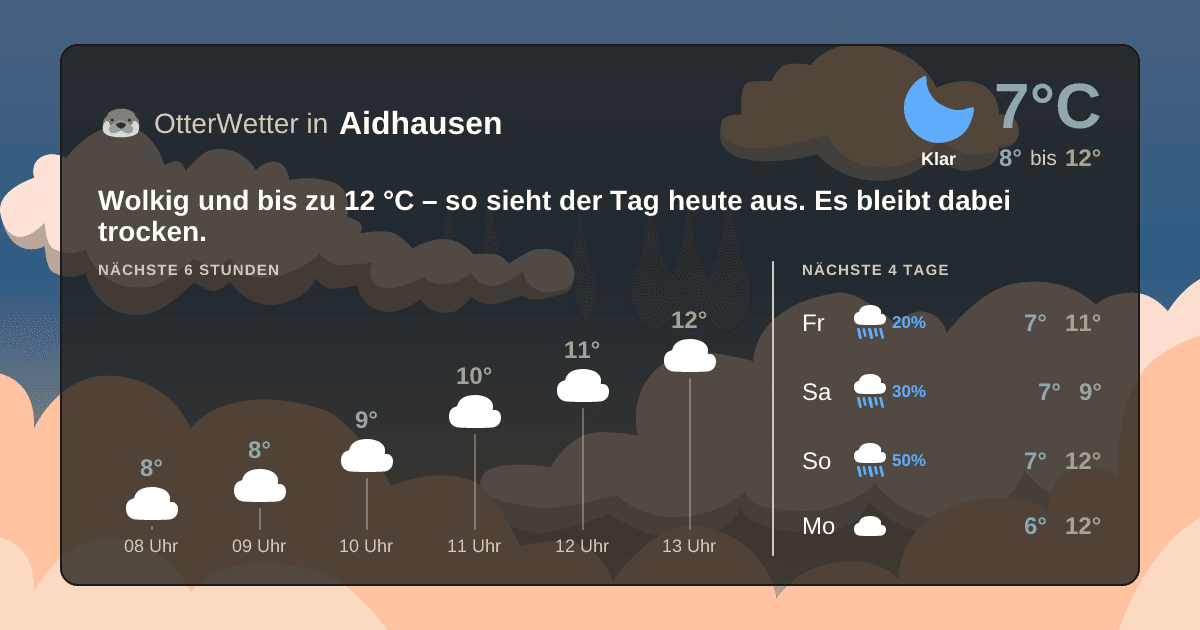 Widget-Vorschau für Aidhausen Wetter-Widget-Vorschau mit Vorhersagedaten für Aidhausen