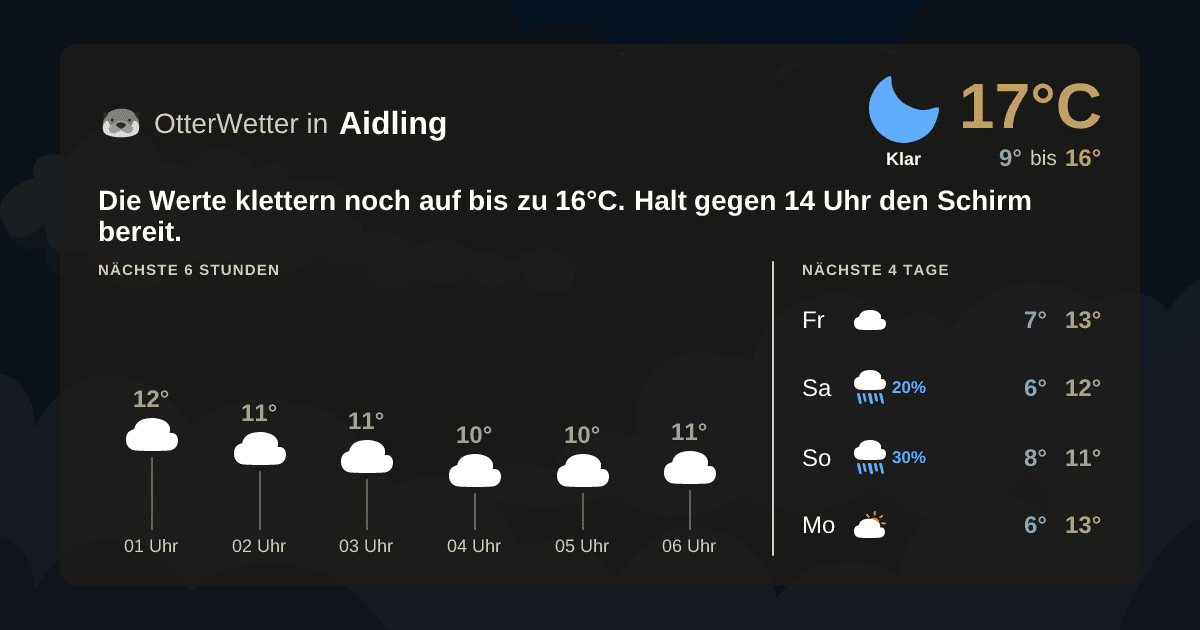 Widget-Vorschau für Aidling Wetter-Widget-Vorschau mit Vorhersagedaten für Aidling