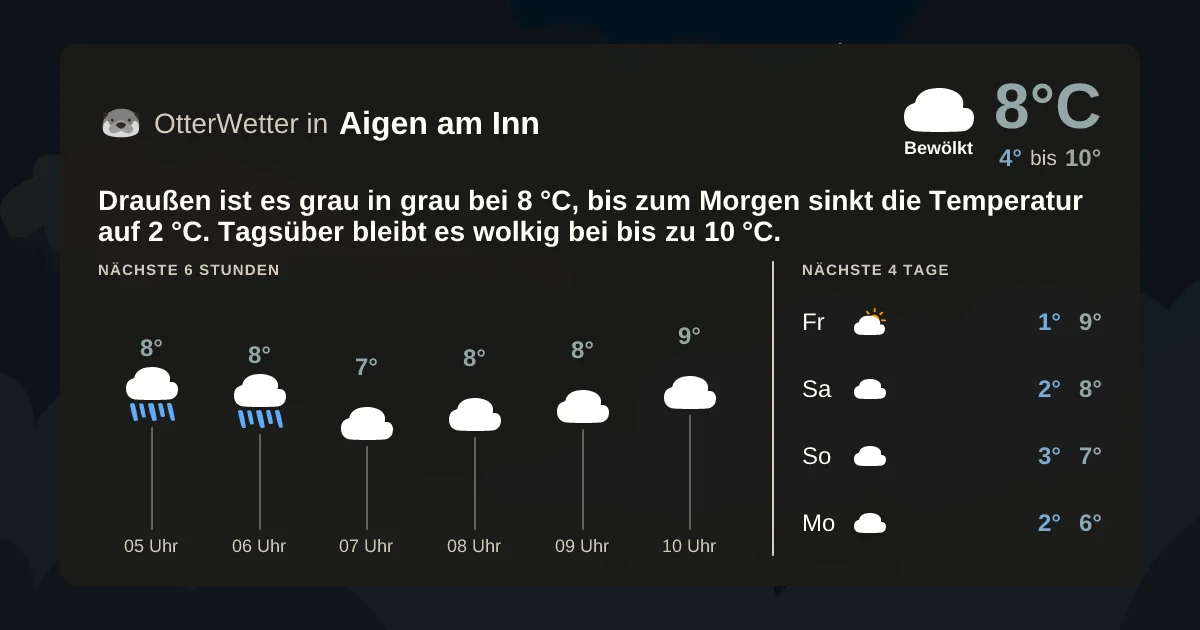Wetter-Widget-Vorschau mit Vorhersagedaten für Aigen am Inn