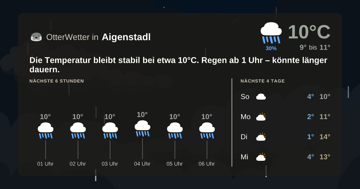 OtterWetter-Widget Aigenstadl
