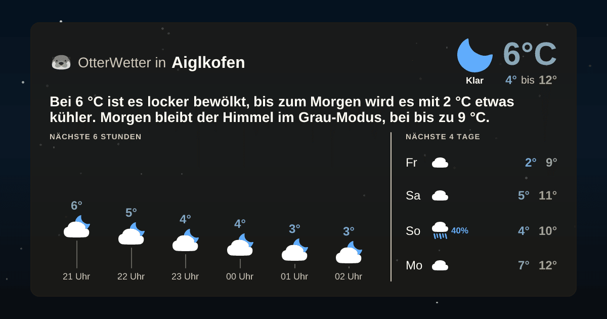 Widget-Vorschau für Aiglkofen Wetter-Widget-Vorschau mit Vorhersagedaten für Aiglkofen
