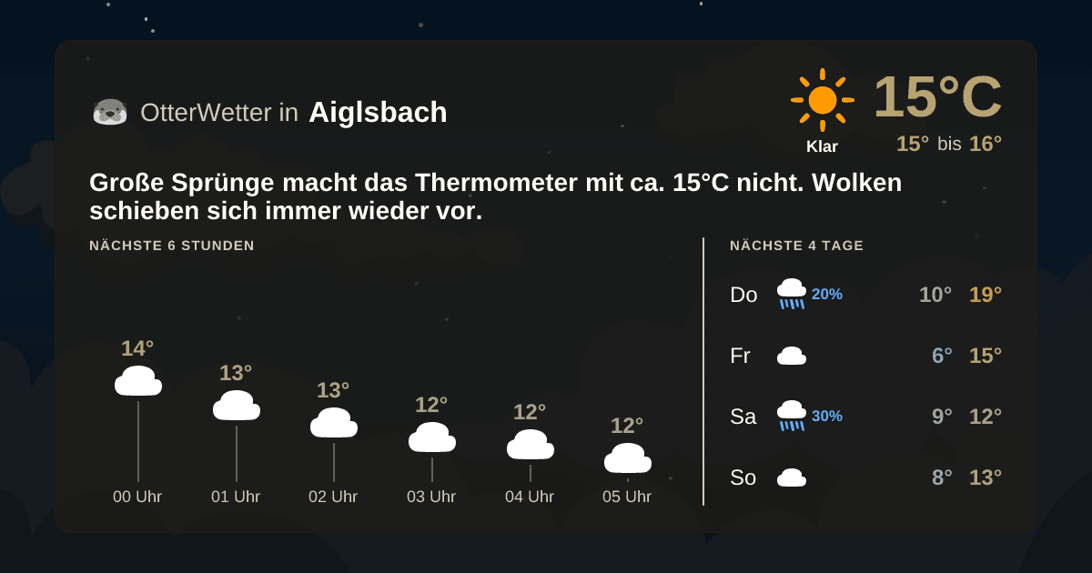 OtterWetter-Widget Aiglsbach