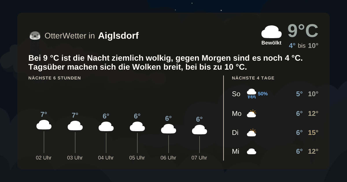 OtterWetter-Widget Aiglsdorf