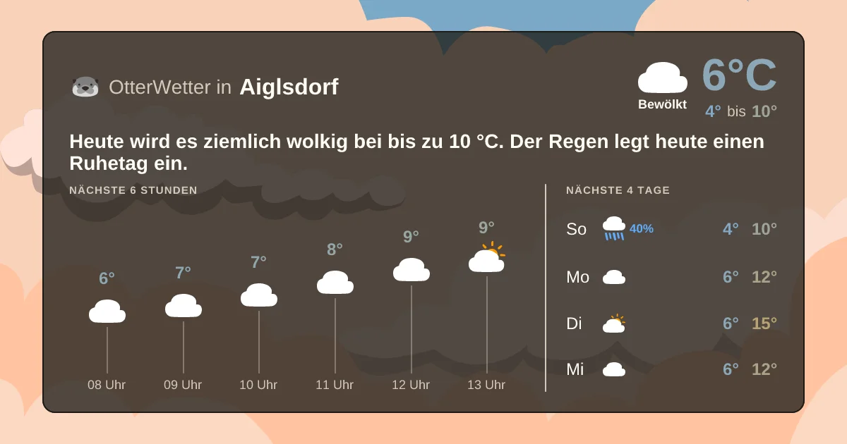 Wetter-Widget-Vorschau mit Vorhersagedaten für Aiglsdorf