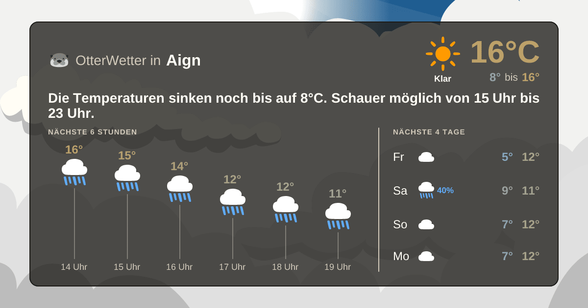 Widget-Vorschau für Aign Wetter-Widget-Vorschau mit Vorhersagedaten für Aign