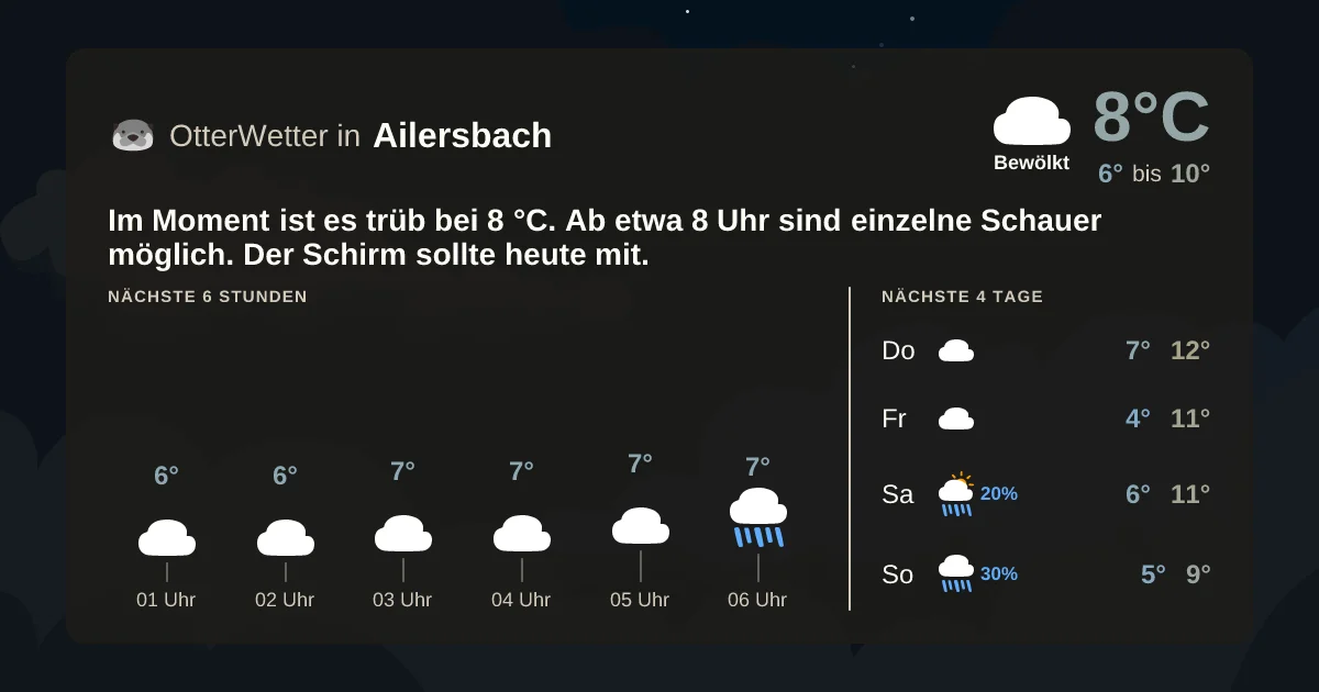 Widget-Vorschau für Ailersbach Wetter-Widget-Vorschau mit Vorhersagedaten für Ailersbach