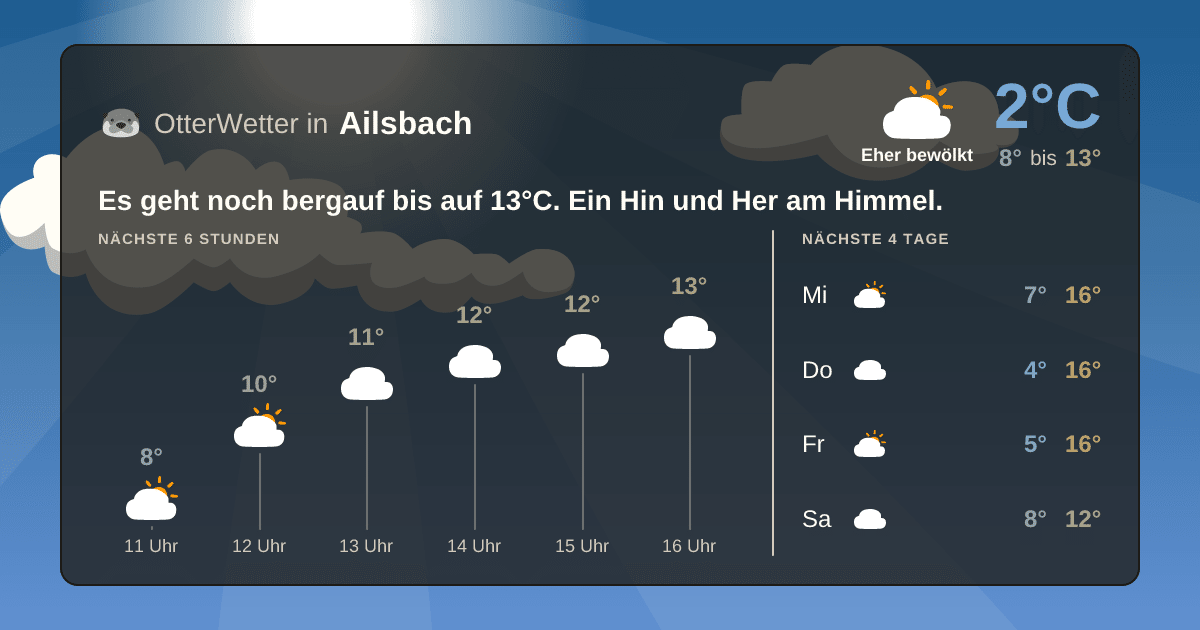 OtterWetter-Widget Ailsbach