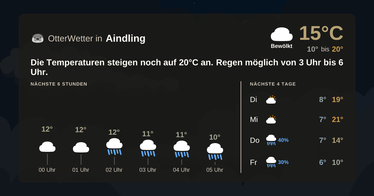 Widget-Vorschau für Aindling Wetter-Widget-Vorschau mit Vorhersagedaten für Aindling