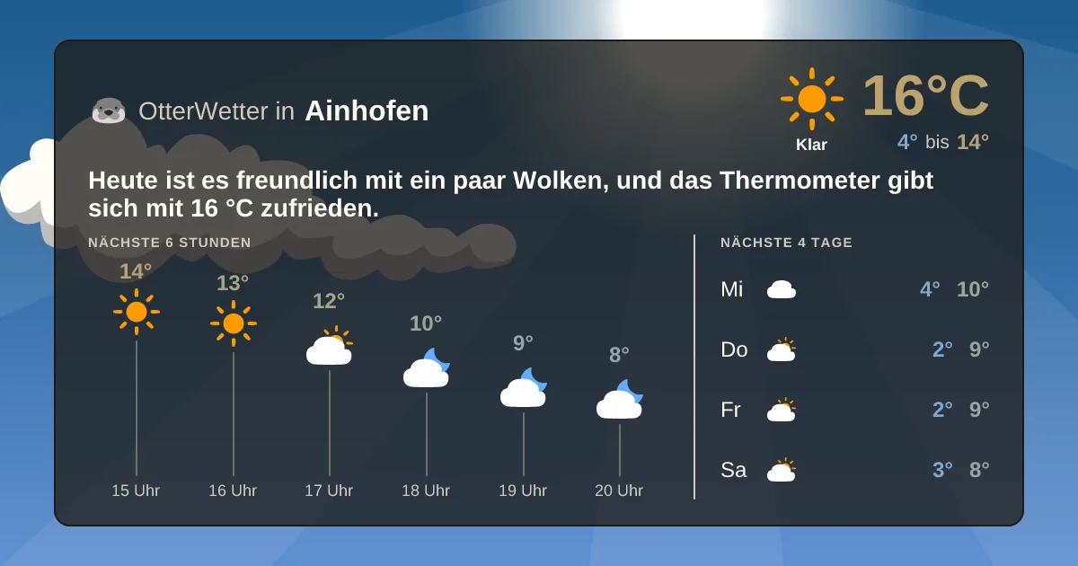 Wetter-Widget-Vorschau mit Vorhersagedaten für Ainhofen