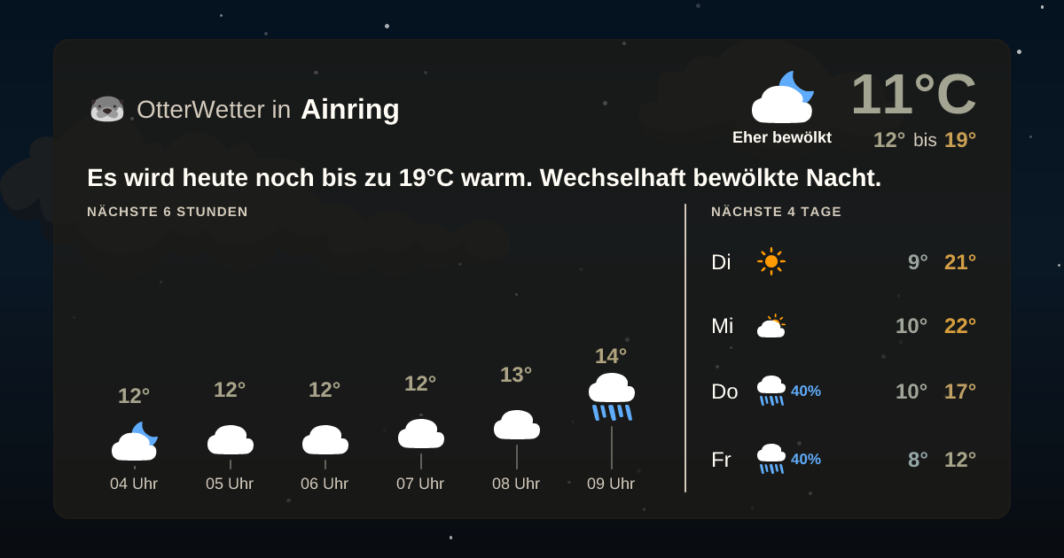 OtterWetter-Widget Ainring