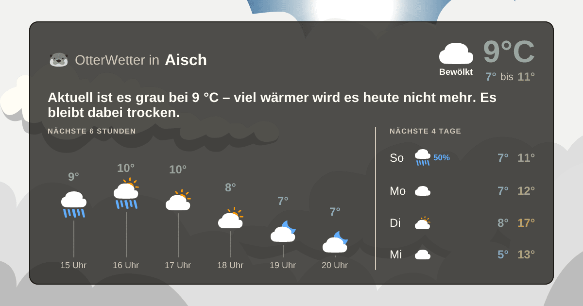 OtterWetter-Widget Aisch