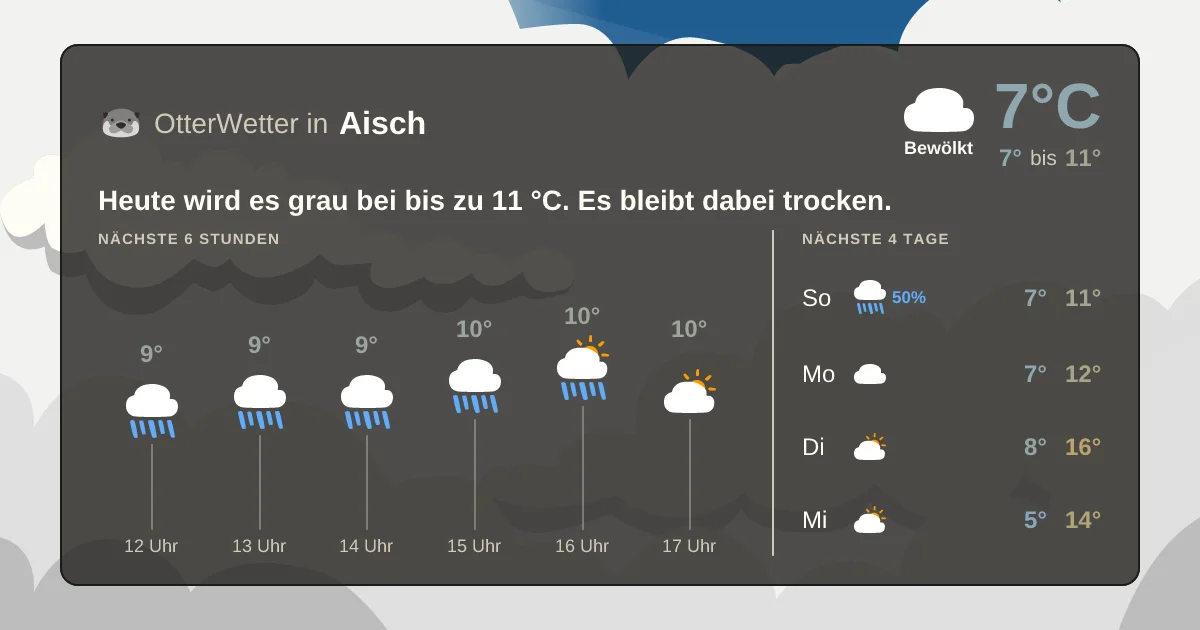Widget-Vorschau für Aisch Wetter-Widget-Vorschau mit Vorhersagedaten für Aisch