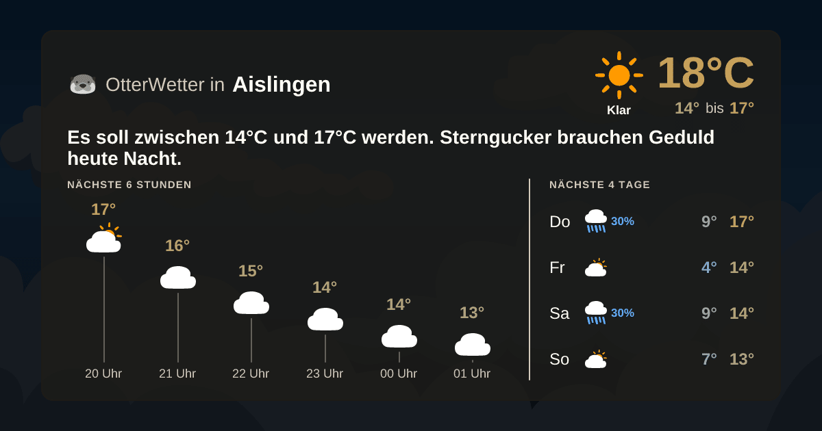 Widget-Vorschau für Aislingen Wetter-Widget-Vorschau mit Vorhersagedaten für Aislingen