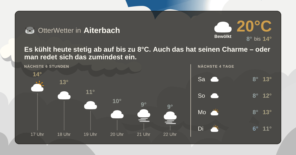OtterWetter-Widget Aiterbach