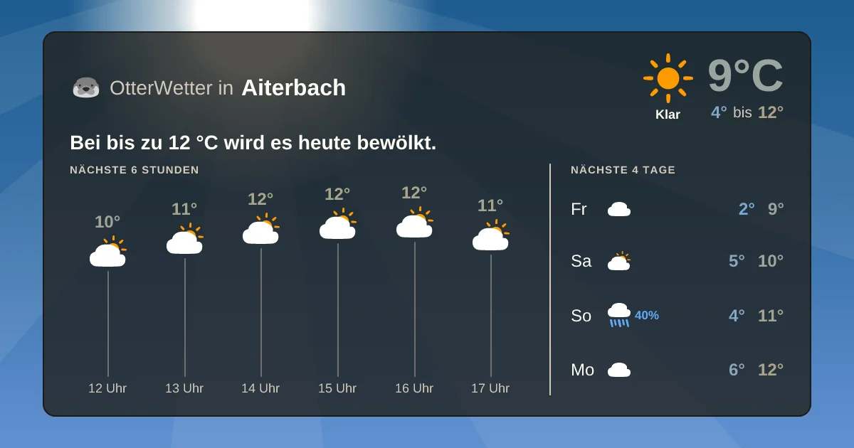 Wetter-Widget-Vorschau mit Vorhersagedaten für Aiterbach