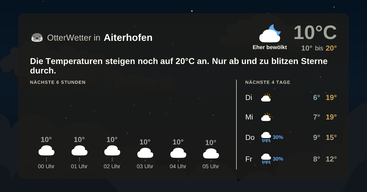 Widget-Vorschau für Aiterhofen Wetter-Widget-Vorschau mit Vorhersagedaten für Aiterhofen